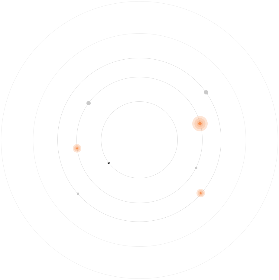 circle
