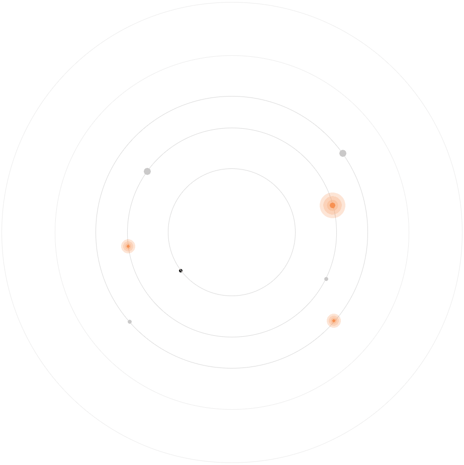 circle